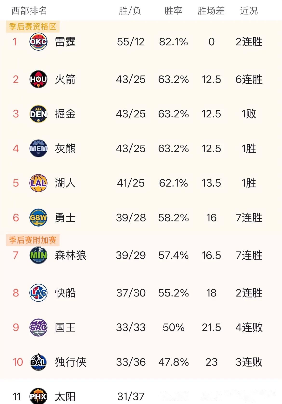 关于太阳王牌球员创赛季得分新高，媒体热捧，产品信息生产如果虽然.的信息开云体育博彩